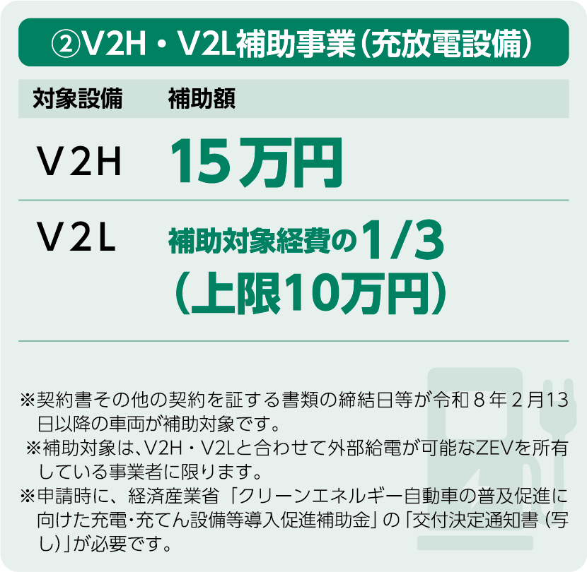 ②V2H・V2L補助事業（充放電設備）