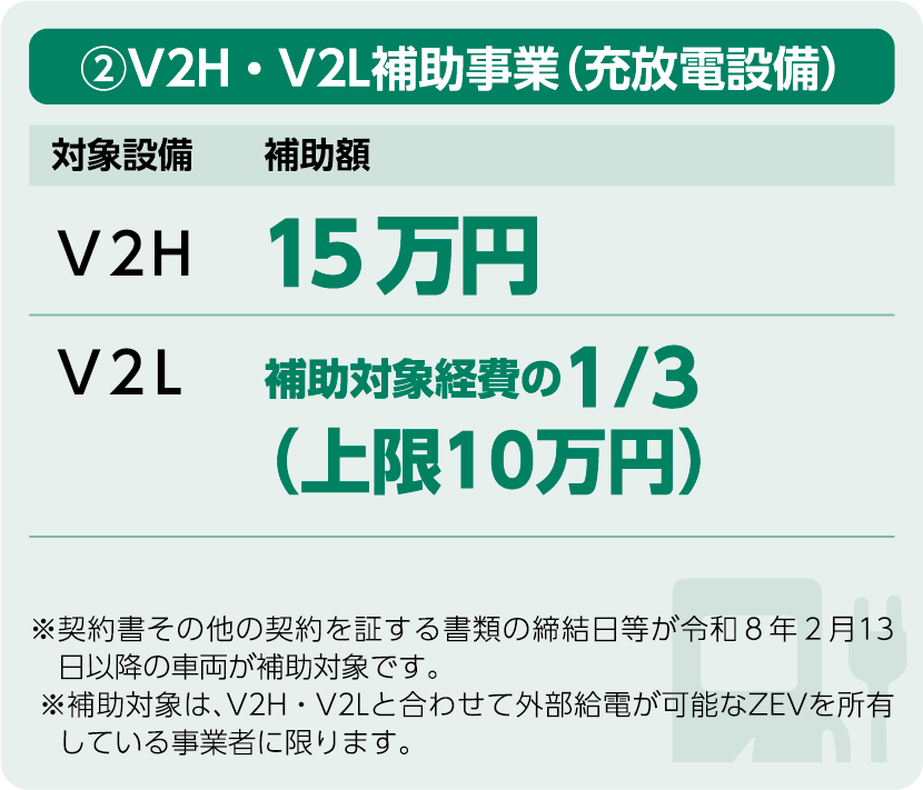 ②V2H・V2L補助事業（充放電設備）