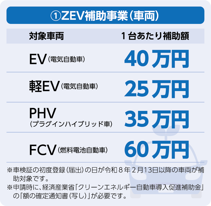 ①ZEV補助事業（車両）